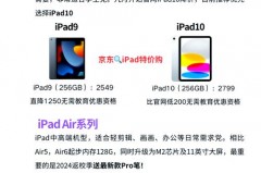 iPad10有实体Home键吗_ipad2020home键实体吗