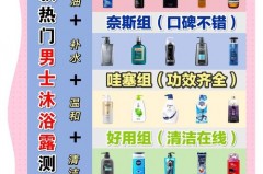 用淫羊藿沐浴露可以壮阳吗_淫羊藿沐浴露有效果没