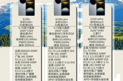 vivox80什么时候上市，vivoz10x什么时候发布