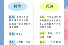 风寒效应天气为什么很冷，风寒效应的威力有多大，风寒是什么原因造成的