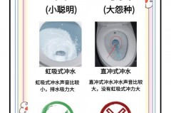 抽水马桶虹吸和直冲哪个好，抽水马桶 虹吸与直冲有什么区别