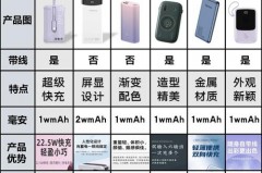 公牛充电宝和罗马仕充电宝哪个好，公牛充电宝质量？