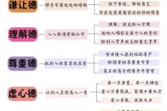 社会道德包括哪些内容是什么，社会道德包含