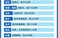 微波炉烧菜会使营养流失吗，微波炉做的菜对身体有害吗？