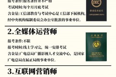 电子商务师考试内容是什么？报名条件是什么？_电子商务师证书考试内容
