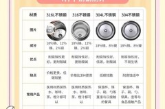 sus304的保温杯能用吗_真正的食品级304标识