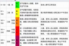 pm2.5是什么颗粒物_pm25到底是什么东西