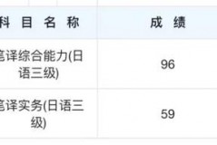 catti二级和三级的区别是什么，CATTI二级和三级区别，catti二级与三级的区别