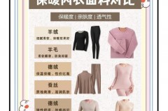 保暖内衣什么材质穿着舒服，保暖内衣什么材质穿着舒服些