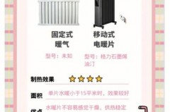 屋里冷放几张电热毯能取暖吗，冬天使用电热毯可以多次折叠使用吗？