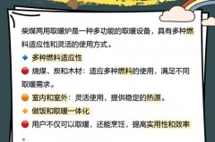 120平房子装暖气片多少钱，暖气片最建议买三种？