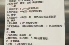 瓷砖有甲醛吗_瓷砖有甲醛吗有致癌物吗