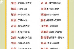 婴儿衣服有奶渍如何处理_小宝宝衣服有奶渍怎么洗干净?