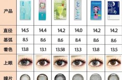 美瞳怎么选显得眼睛大_美瞳应该怎么挑选度数