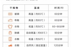 毛巾烘干机应设置多少温度，毛巾烘干机器