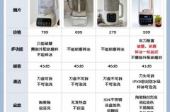 给老人买什么样的破壁机_老人破壁机营养餐