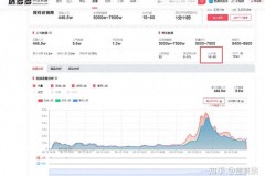 抖音uv价值是什么意思啊，抖音uv价值2算高吗？