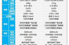 魅族20是直屏吗，魅族v20