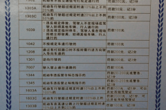 1036违章代码是什么意思，交通违章代码10362？