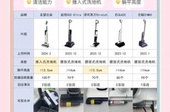 洗地机要先扫地吗_洗地机必须用配套洗液吗