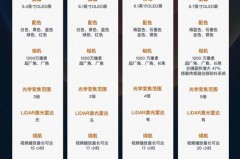 iPhone12分阶段发布是真的吗，iphone 12分几种