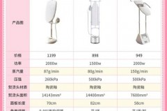 挂烫机一个档好还是多档好，挂烫机不同档位的区别