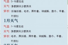 一年最冷的季节是什么时候，全年最寒冷的季节是在哪个时间，一年当中最冷的季节是什么时候？