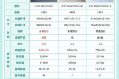 空调匹数越高越费电吗_空调匹数大省电吗