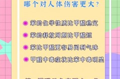 苯超标和甲醛超标哪个危害大_苯超标对人的危害