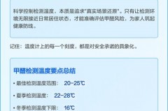 温度30度能把甲醛闷出来吗_甲醛在30度会出多少度