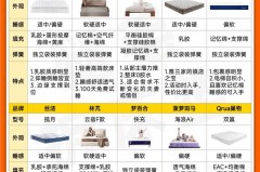 床垫比床大了十厘米有影响吗，床垫比床大了小妙招