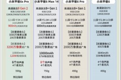小米平板5和小米平板5pro哪个好，买小米平板5和小米平板5pro