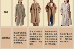 绵羊毛大衣费用在多少左右，绵羊毛大衣费用在多少左右是什么档次?？