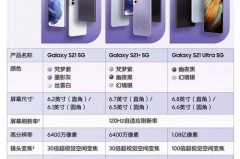 三星s21ultra国行价有惊喜吗_三星s21ultra国行和韩版区别