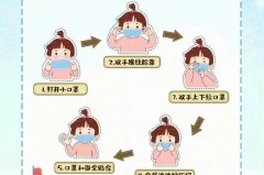 佩戴口罩的正确方法，佩戴口罩三步法？