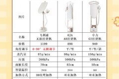 挂烫机蒸汽量大好还是小好_挂烫机的蒸汽量