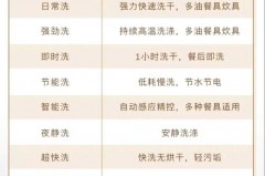 洗碗机每次放多少洗碗粉，洗碗机每次放多少洗碗粉合适