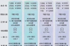 关于iPhone15Ultra或采用双前置摄像头吗的信息