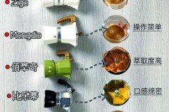 新手买啥样的摩卡壶比较好，性价比比较高的摩卡壶