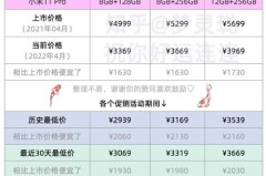 小米11Pro售价为什么这么贵，为什么小米十一pro？