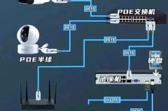 自己买监控摄像头容易安装吗_网购监控设备自己可装吗