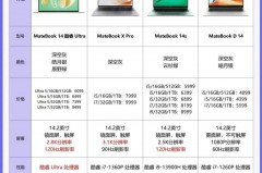 华为matebook14s是多少寸，华为matebook14笔记本多少寸