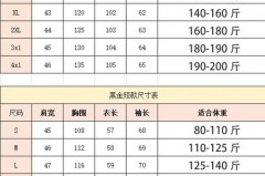 羽绒服毛领买多大的，羽绒毛领尺寸通用吗？