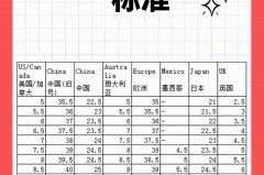 23.7cm的鞋子是多少码，鞋子235多少码