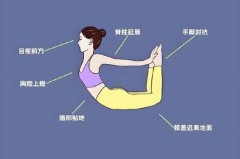 美背总往上窜跟胖瘦有关系吗，美背是从上往下穿还是从下往上穿？