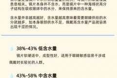 美瞳的透氧量是否含水量，美瞳透氧量越高越好吗