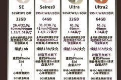 苹果手表se防水吗，vivo手表防水吗