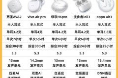 一加BudsZ2适配苹果吗，一加buds可以连接iphone吗？
