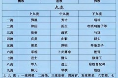 三教九流指的是什么，三教九流是哪三教哪九流，三教九流是哪几个