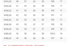 牛仔裤w和l代表什么意思_牛仔裤w27是什么意思